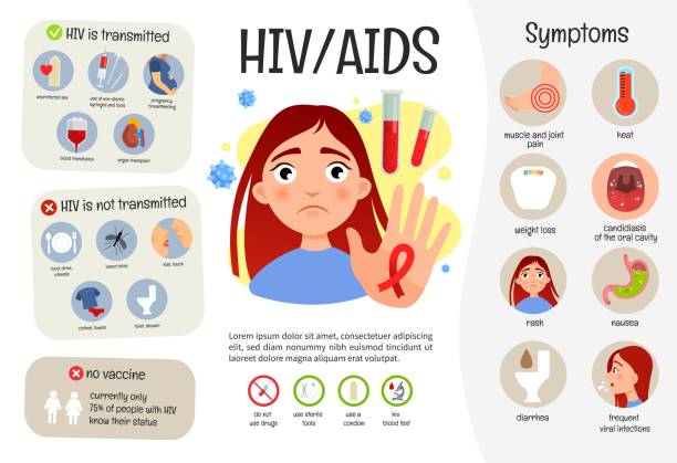 HIV & AIDS